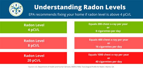 dropped radon test is it ruined|radon test levels explained.